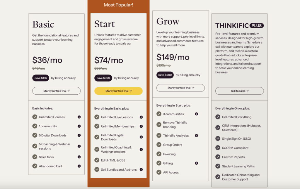 Thinkific Pricing